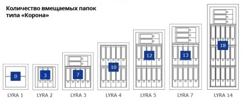 Сейф Format Lyra-5 EL